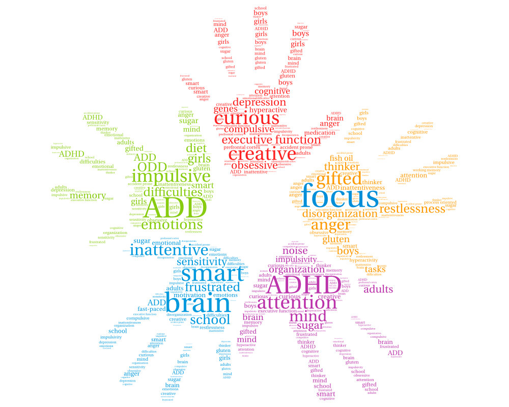 ADHD Graphic Hands and Words